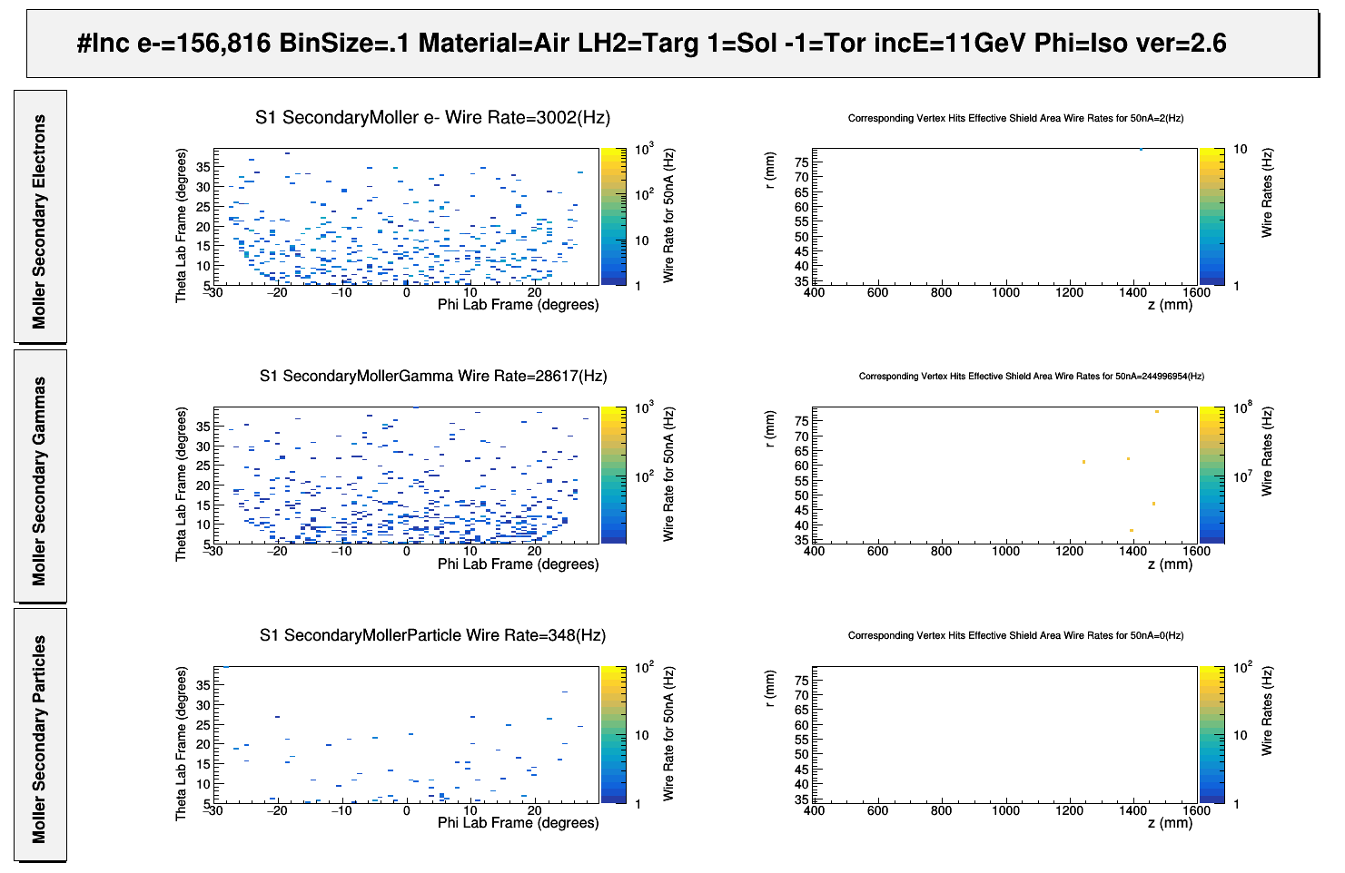 FTOff ShieldOut S1R1Moller withTomography.png