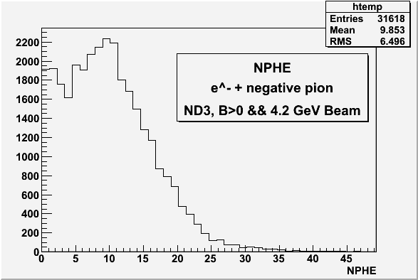 File:NPHE ND3 4 2+ withpions.gif