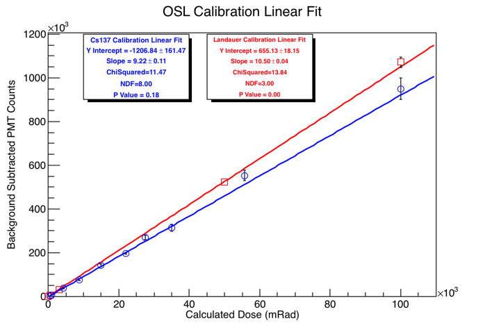 File:Landauer vs Cs137 01-24-18.png