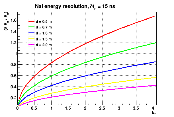 NaI energy resolution 4.png
