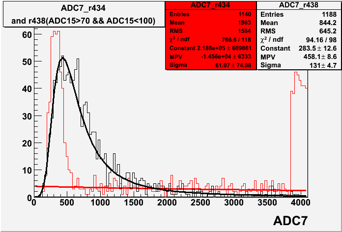 File:R434 r438 ADC7 with cut.gif