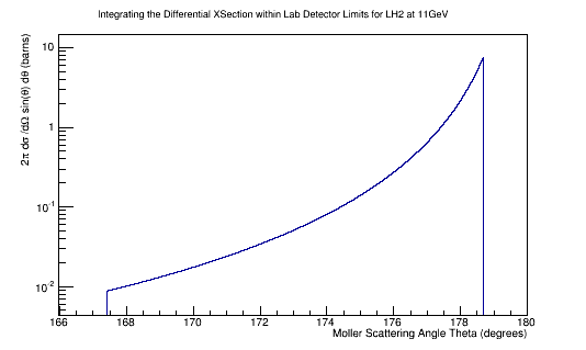 DetectorIntegrationXSect LH2 11GeV.png