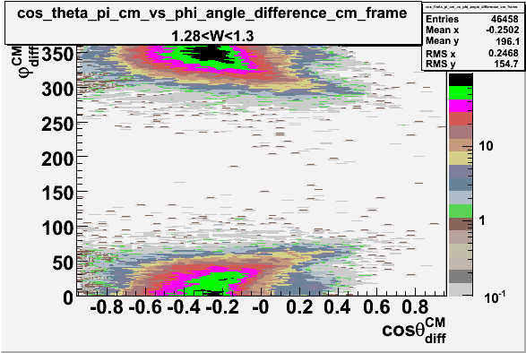 File:Cos theta of pion CM Frame vs phi angle in CM Frame W 1-29.gif