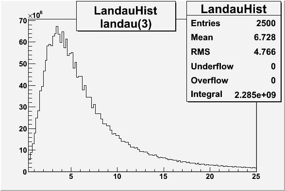 File:Landau 3 2 2.gif
