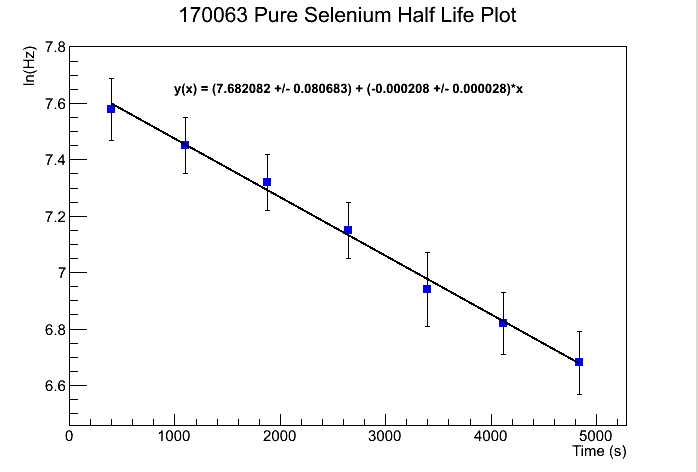 File:170063 PureSeHLPlot 1 11 18.png