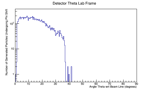 DetcThetaLab pos5T.png