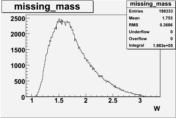 File:Missing mass events 198333 neutron is required.gif