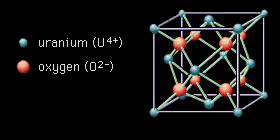 Figure 2: An Uranium Oxide lattice structure.