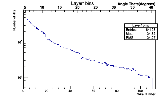 Layer1bins.png