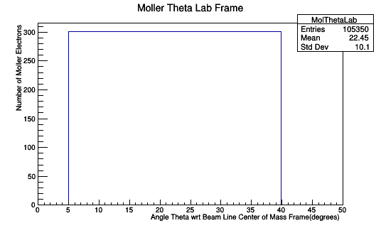 MolThetaLab LUND DC limits.png