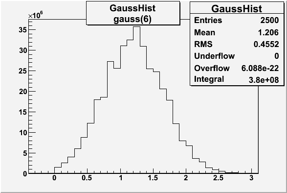 File:Gauss 6 2 1.gif