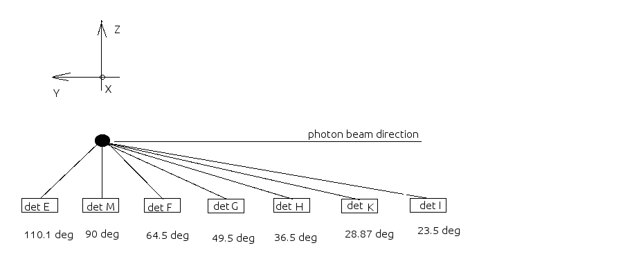 Detector layout wrt photon2.png