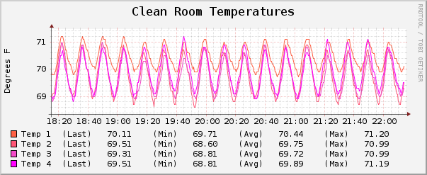 File:10112011 CleanroomTemperature 5.png