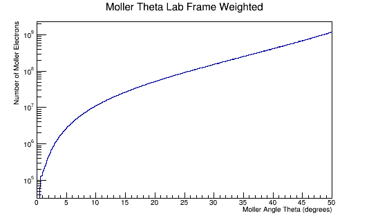 MolThetaLab weighted.png