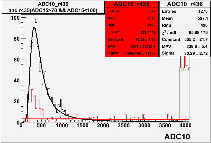 File:R435 r436 ADC10 with cut.gif