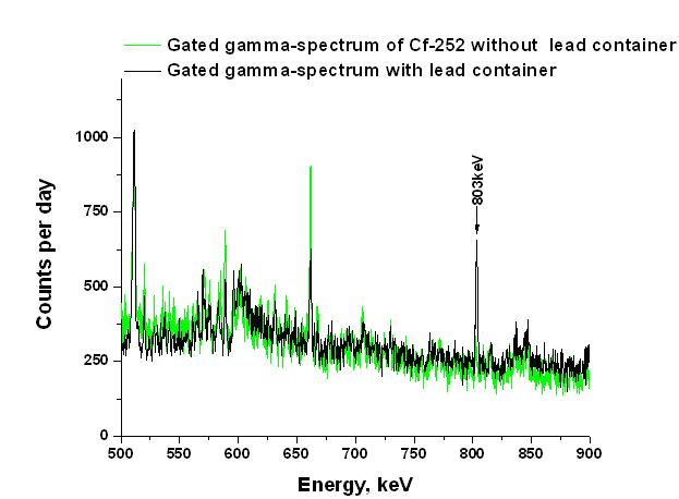 With lead without CF 252 gamma spectra500 900.jpg