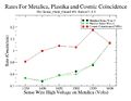 20090128045046!Rates for Metalica Plastika CosmicCoincidence HVRatios S F G 2 -1 1.jpg