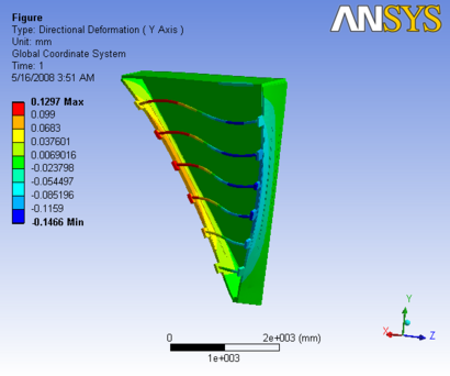 R3 3D Analysis slice O 4y.png