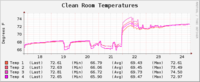 HVAC TempLog 4-28-24-11.png