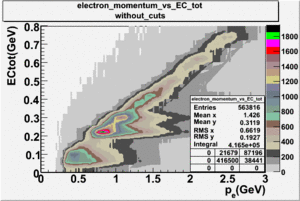 Electron momentum vs EC total without cuts.gif