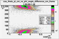 Cos theta of pion CM Frame vs phi angle in CM Frame W 1-27.gif