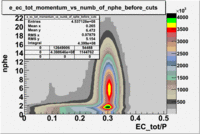EC tot P vs nphe for electrons all data without cuts 2.gif
