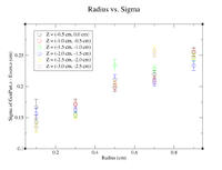 Radius vs sigma neg half.png