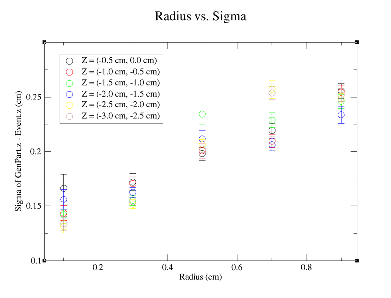 File:Radius vs sigma neg half.png