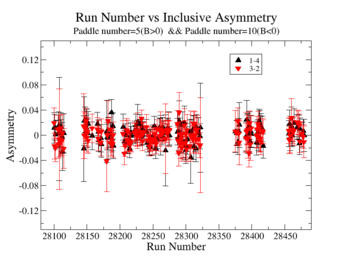 RunNumber vs InclusiveAsymmetry.png
