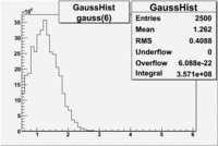 Gauss 6 2 2.gif