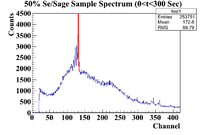 LB 50Percent SeSage SampleSpectrum.png