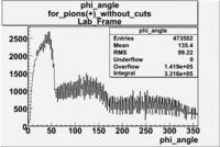 Pion plus phi angle without cuts lab frame file dst27095.gif