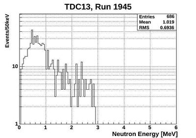 1945ND energy neutronsOnlyTCD13.jpg