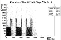 0 1 Percent SeSage TimeCutInfo.png