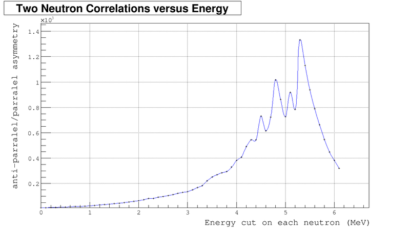 2n energy correlations vs cuts more.png