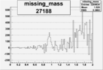 Missing mass difference RunNumber27188 1 OSICuts.gif