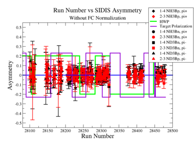 SIDIS Asymmetry Before FCNormalization03 12 12.png