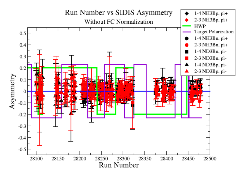 File:SIDIS Asymmetry Before FCNormalization03 12 12.png