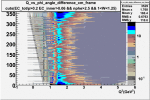 Q sqrd vs phi angle cm frame Wlt1.3.gif