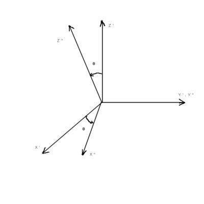 Rotation around theta angle.jpg