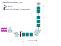 CHIPS BlackDiamond Beamline.jpg