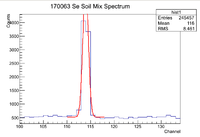 170063 SeSoilMix Spectrum.png