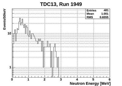 1949ND energy neutronsOnlyTCD13.jpg