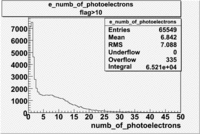 E number of photoelectrons 27095 flag 10 1.gif