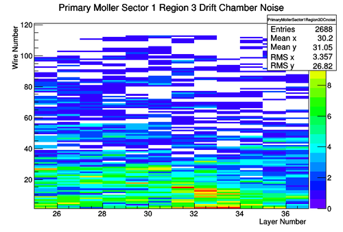 PrimaryMollerSector1Region3DCnoise 030.png