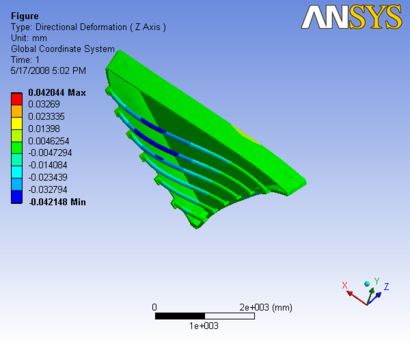 R3 3D AAnalysis slice 3.5,0.3rearrod 1z.png