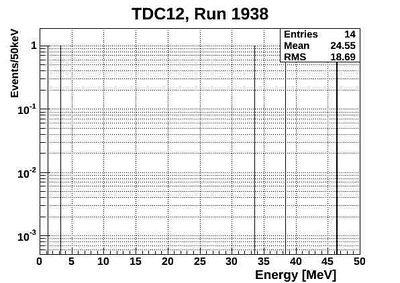 1938ND energyTCD12.jpg