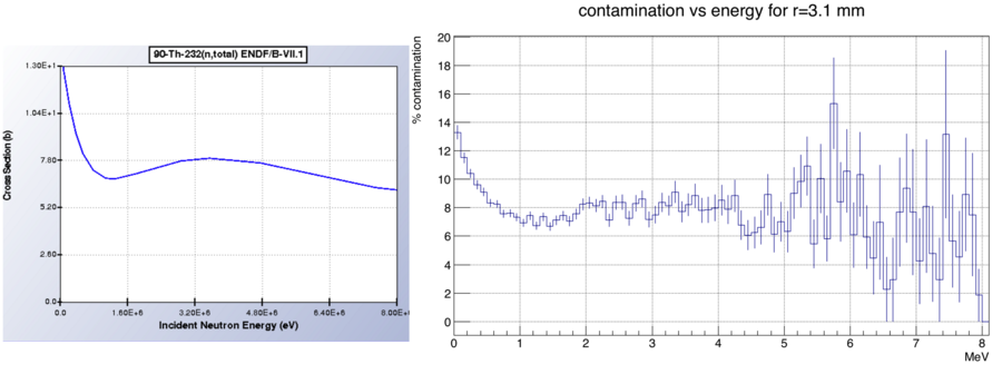 Crosssection-contam2.png