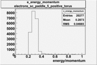 Electrons energy momentum dst 27095 with cuts.gif