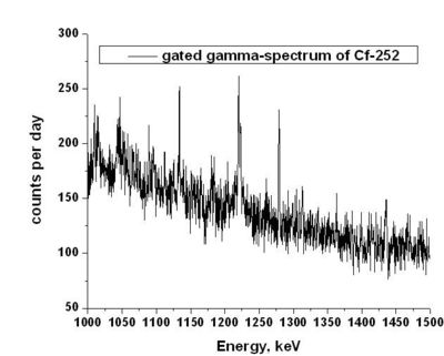 Gated gamma spectra3.jpg